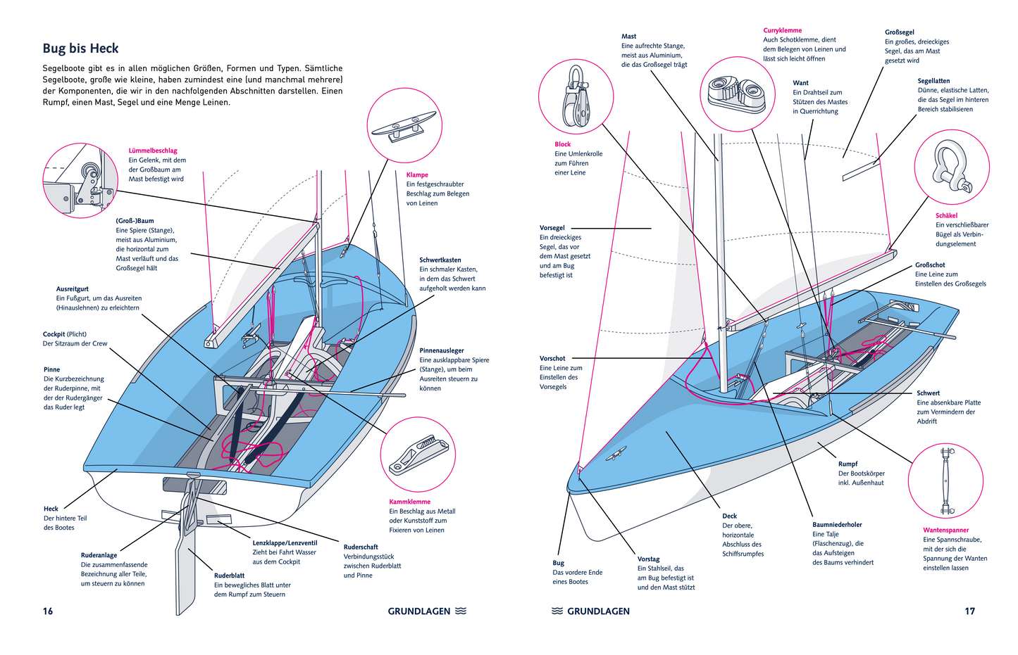 Der Österreichische Segelschein BFA Binnen