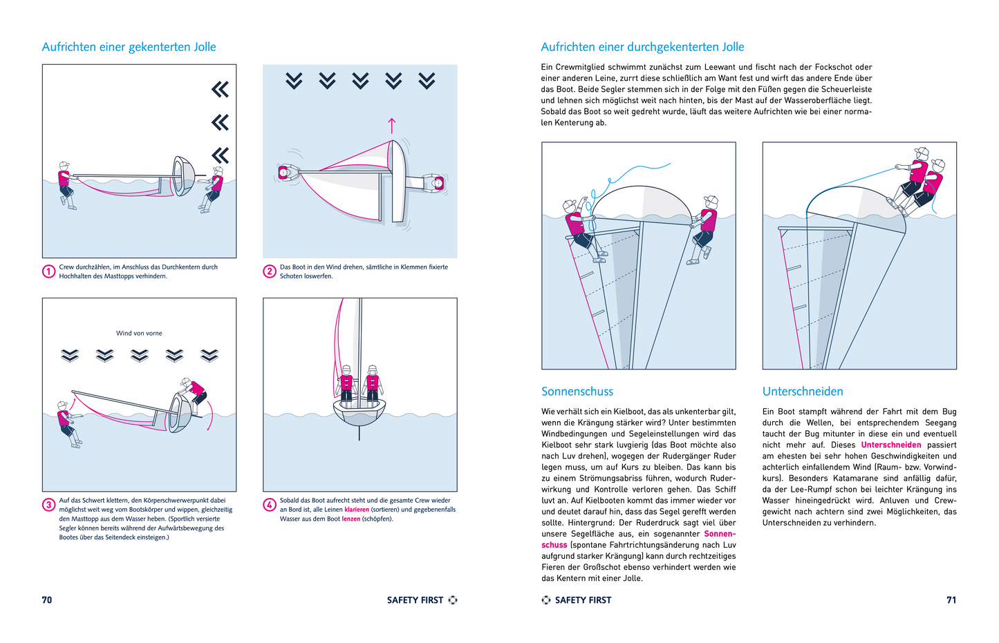 Der Österreichische Segelschein BFA Binnen