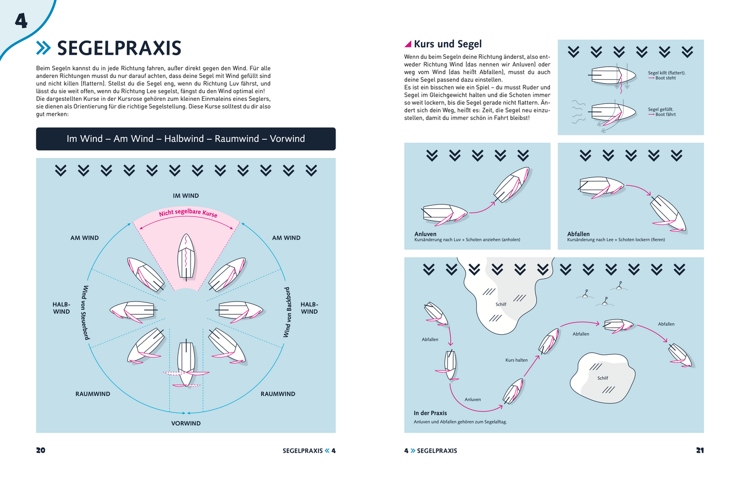 Der Segel-Grundschein